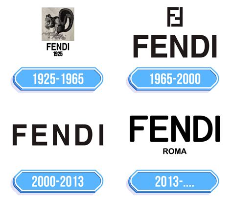 frase che rappresenta fendi|Cento anni in tre secondi: il logo di Fendi e le sue storie.